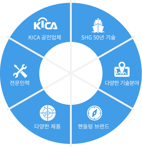 ��Ʈ�̹���